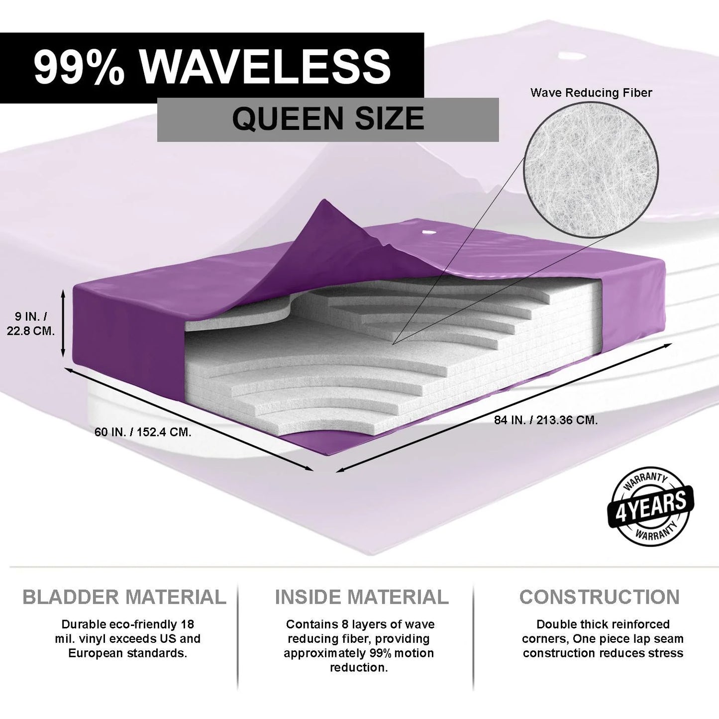 The Bedroom Store 99% Waveless Hardside Waterbed Mattress Bundle with Eight Wave Reducing Fiber Layers, Liner, Fill/Drain Kit & Conditioner, Frame Not Included, Size Super Single