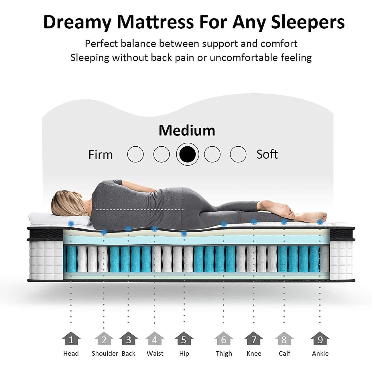 Comfort Support Innerspring Hybird Mattress in a Box, Multiple Sizes Twin