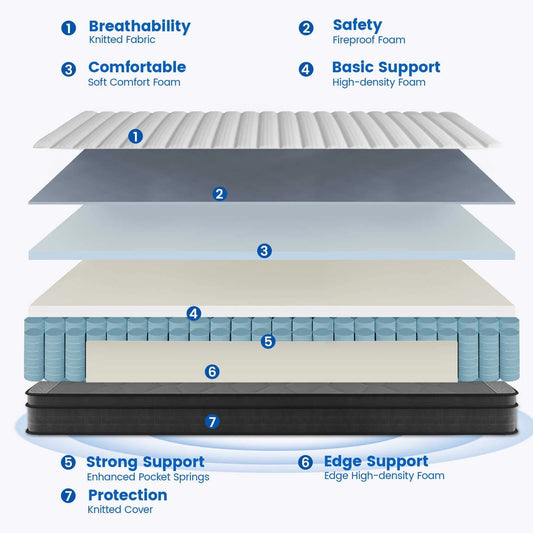Crayan Full Mattress, 10 Inch Hybrid Mattress in a Box, Individually Wrapped Pocket Coils Innerspring Mattress with Motion Isolation and Pressure Relief, CertiPUR-US, 100 Nights Trial
