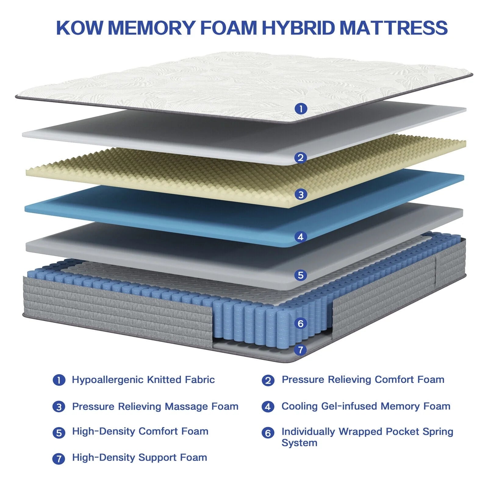 KOW® 12 inch Hybrid Mattress, Full Size Medium Firm innerspring Mattress in a Box, with 3 Layer Premium Foam and Pocket Springs,