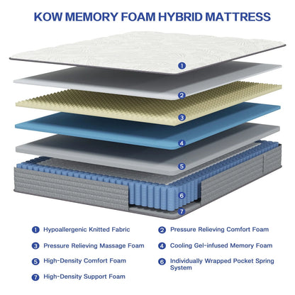 KOW® 12 inch Hybrid Mattress, Full Size Medium Firm innerspring Mattress in a Box, with 3 Layer Premium Foam and Pocket Springs,