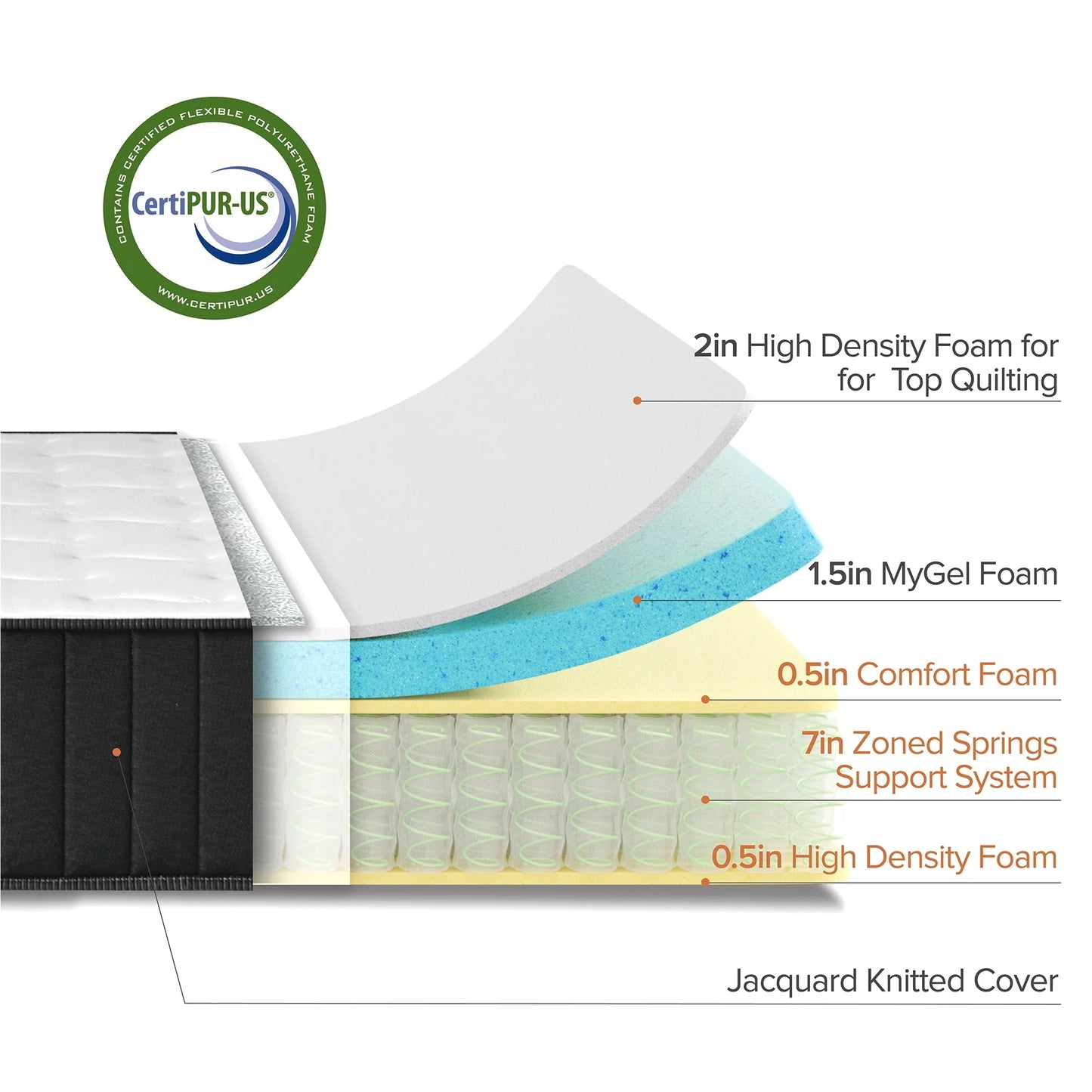 The Allswell 10" Hybrid Mattress in a Box with Gel Memory Foam, Queen