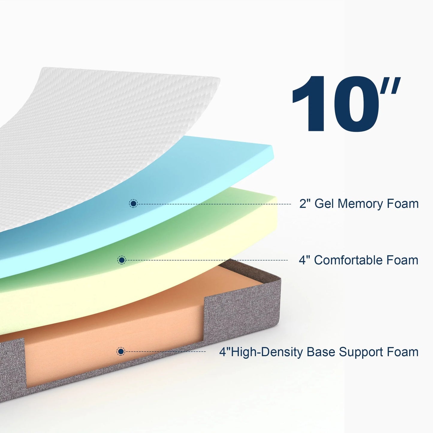 Queen Mattress, Madinog 10 inch Cooling-Gel Memory Foam Mattress in a Box, Queen