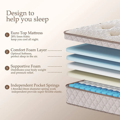 Kescas 12 Inch Memory Foam Hybrid Queen Mattress - Knitted Fabric Cover with Linen - Heavier Coils for Durable Support - Pocket Innersprings for Motion Isolation - Pressure Relieving - Medium Firm
