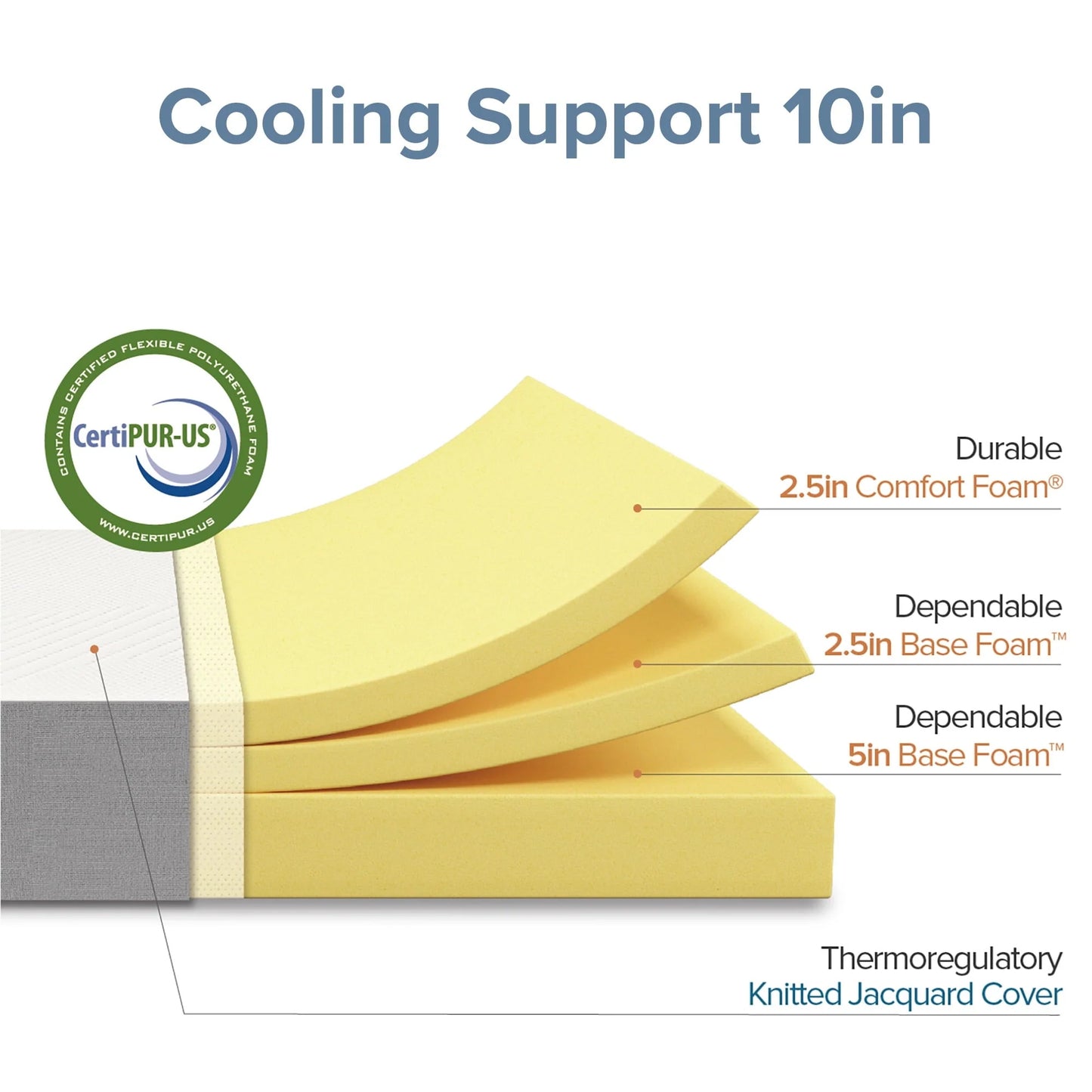 Zinus 10" Cooling Support Foam Mattress in a Box, Queen