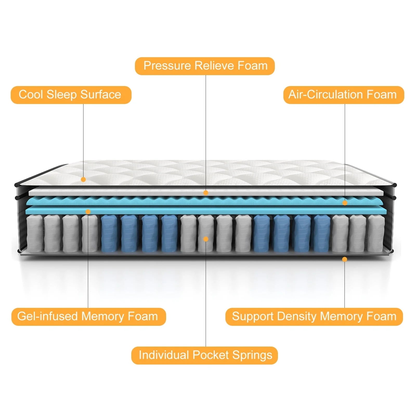 Queen Mattress,Madinog 12 inch Queen Size Innerspring Mattress, Hybrid Mattress in a Box