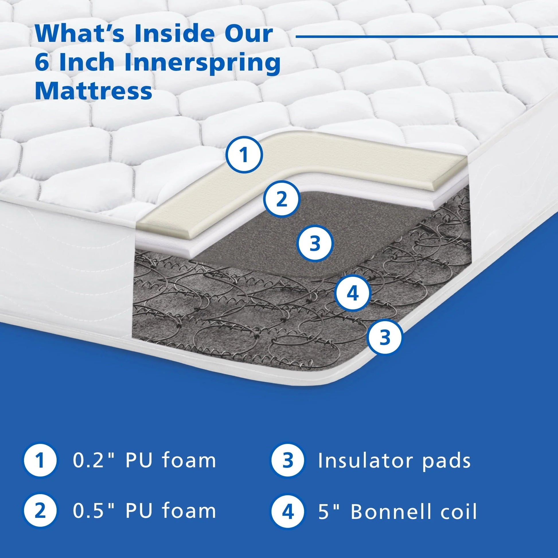 Mainstays 6" Innerspring Coil Mattress, Twin