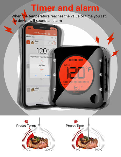 BFOUR Wireless Meat Thermometer, Bluetooth Meat Thermometer with 3 Probes, LCD Thermometer for Grilling Smoker