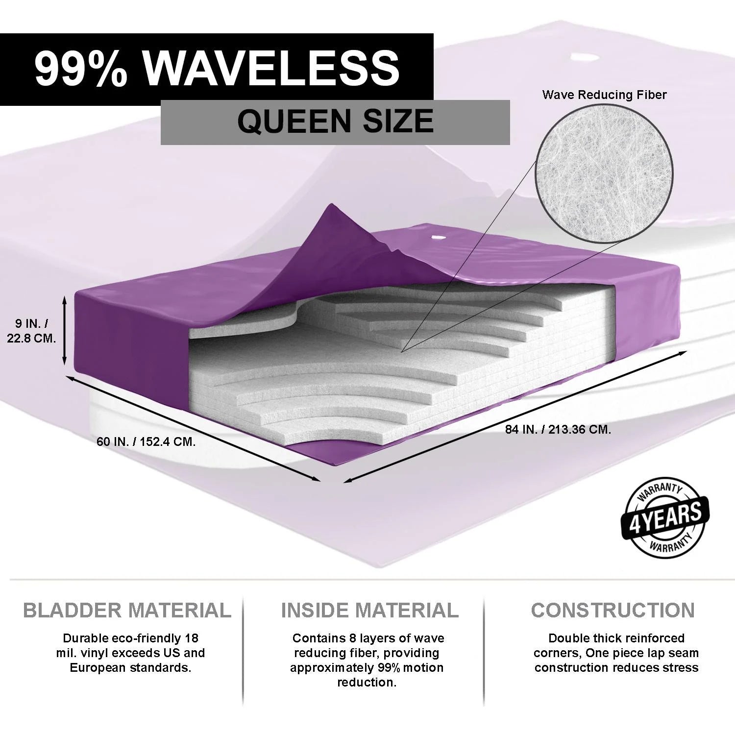 The Bedroom Store 99% Waveless Hardside Waterbed Mattress Bundle with Eight Wave Reducing Fiber Layers, Liner, Fill/Drain Kit & Conditioner, Frame Not Included, Size Super Single