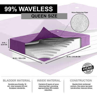 The Bedroom Store 99% Waveless Hardside Waterbed Mattress Bundle with Eight Wave Reducing Fiber Layers, Liner, Fill/Drain Kit & Conditioner, Frame Not Included, Size Super Single
