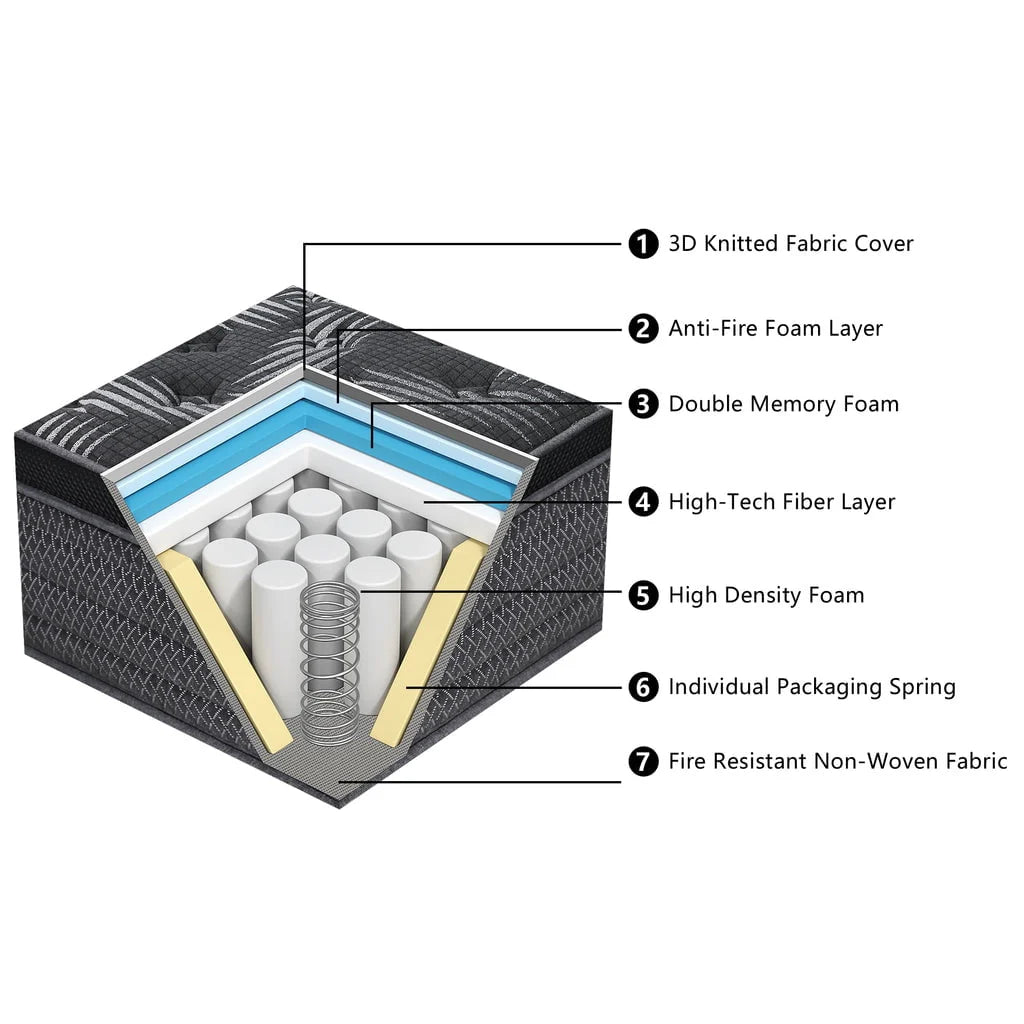 Behost Pillow Top Queen Mattress, 10inch Hybrid Innerspring Double Mattress in a Box, Pocket Spring Mattress