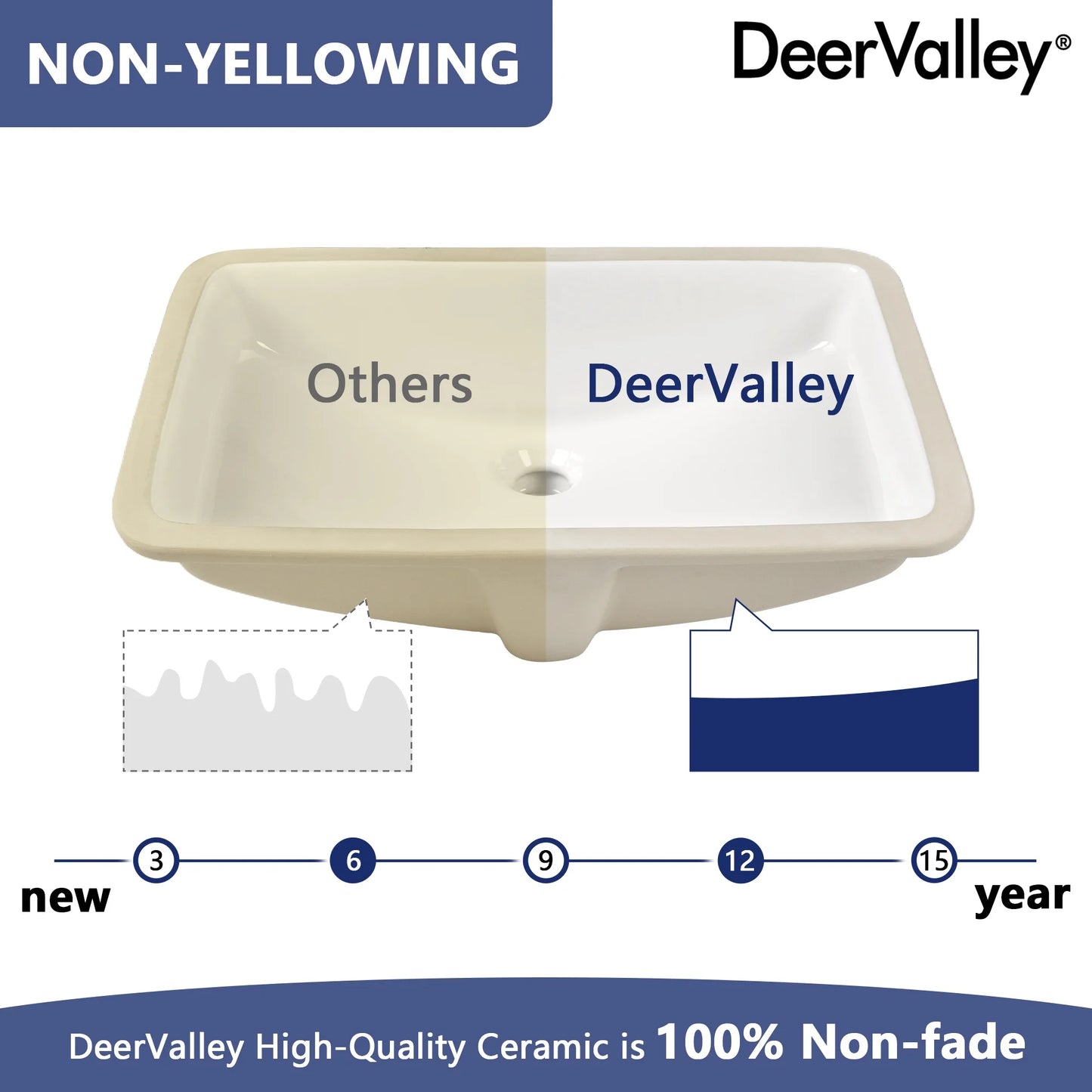 DV-1U0208 DeerValley 24" x 17" White Ceramic Rectangular Undermount Bathroom Sink with Overflow
