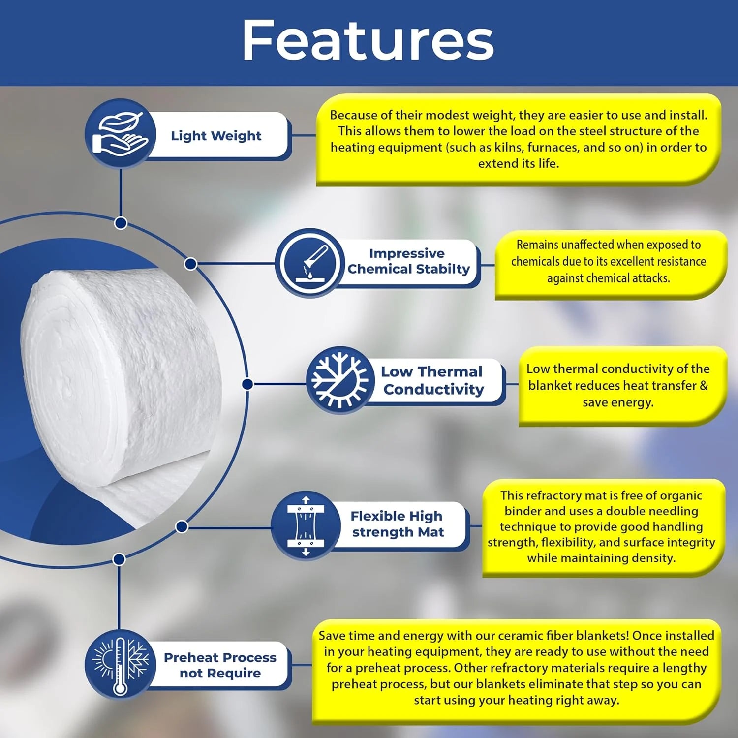 Simond Store Ceramic Fiber Insulation Roll, 2400F - 1"X24"X25', High Density Fireproof Insulation Blanket for Forge