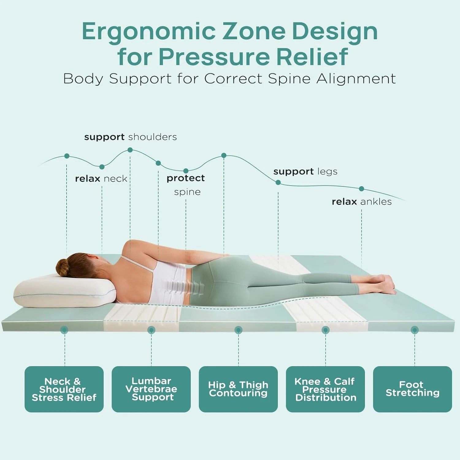 3 Inch Firm Mattress Topper Twin Size, Memory Foam Bed Topper with Soft & Firm Options for Back Pain Relief, Mattress Topper with 2-Sided Cover, Ergonomic 5-Zone Design, CertiPUR Certified
