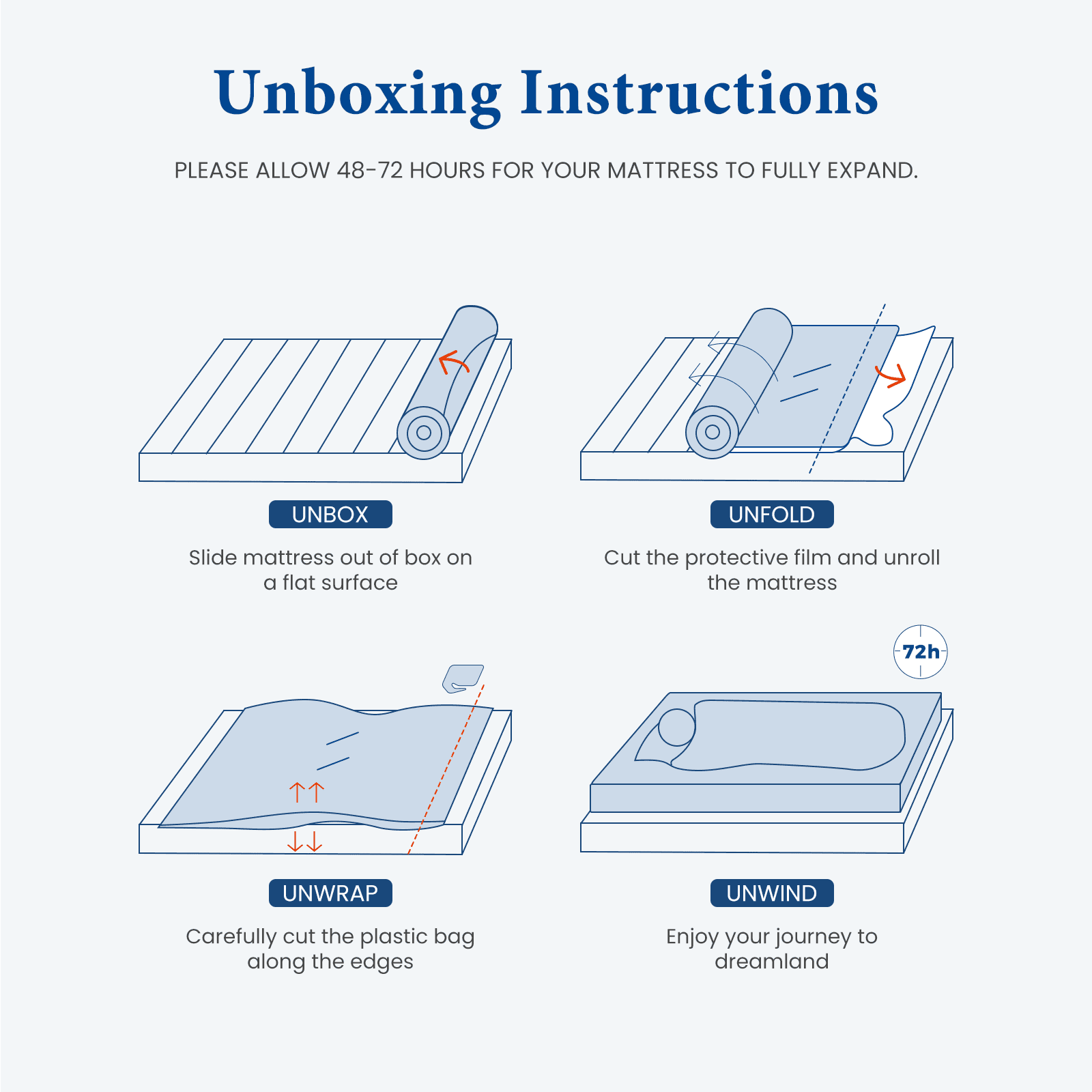 Queen Size Mattress, Coolvie 10 inch Hybrid Mattress in a Box, with Memory Foam and Pocket Springs, Medium Firm, for Adults and Kids