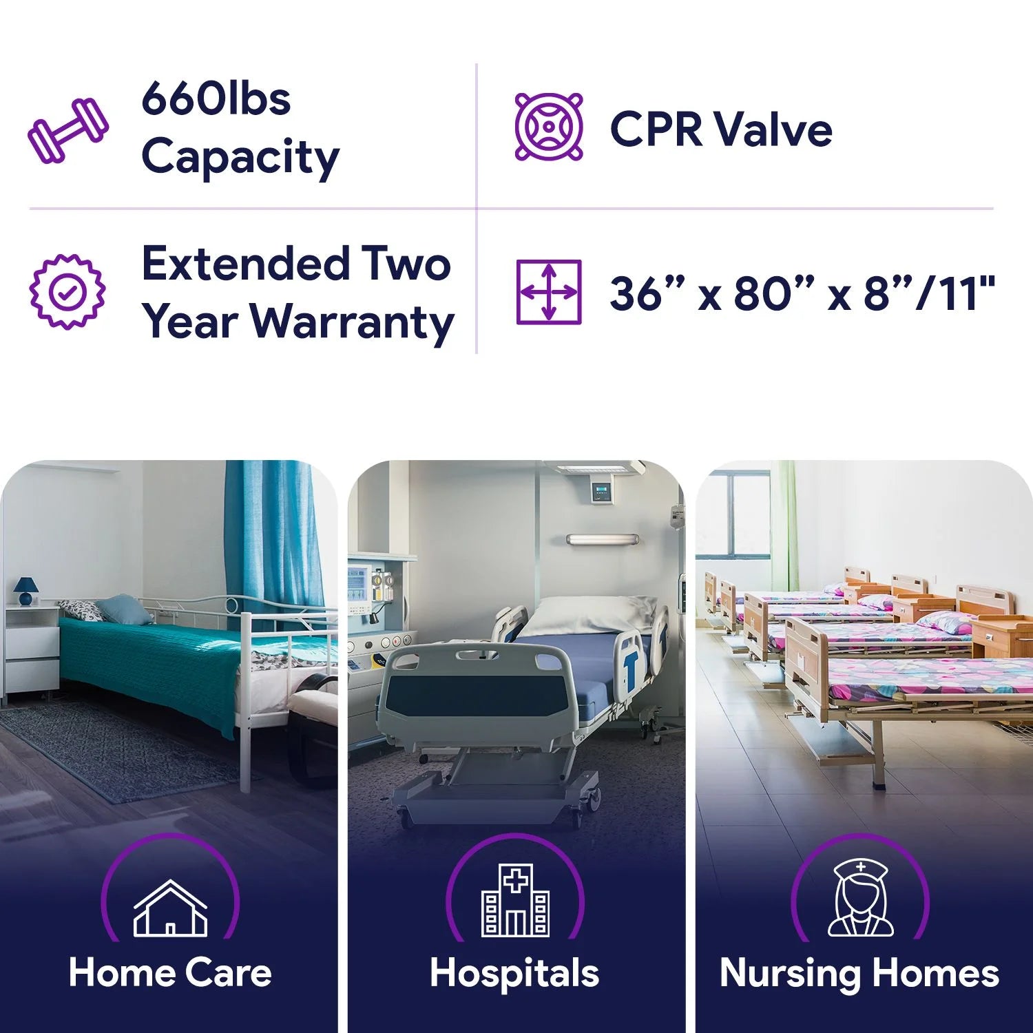 Proheal Bariatric Low Air Loss Alternating Pressure Air Mattress with Pump & Side Air Bolsters - Stages I-IV 36° x 80° x 8/11"