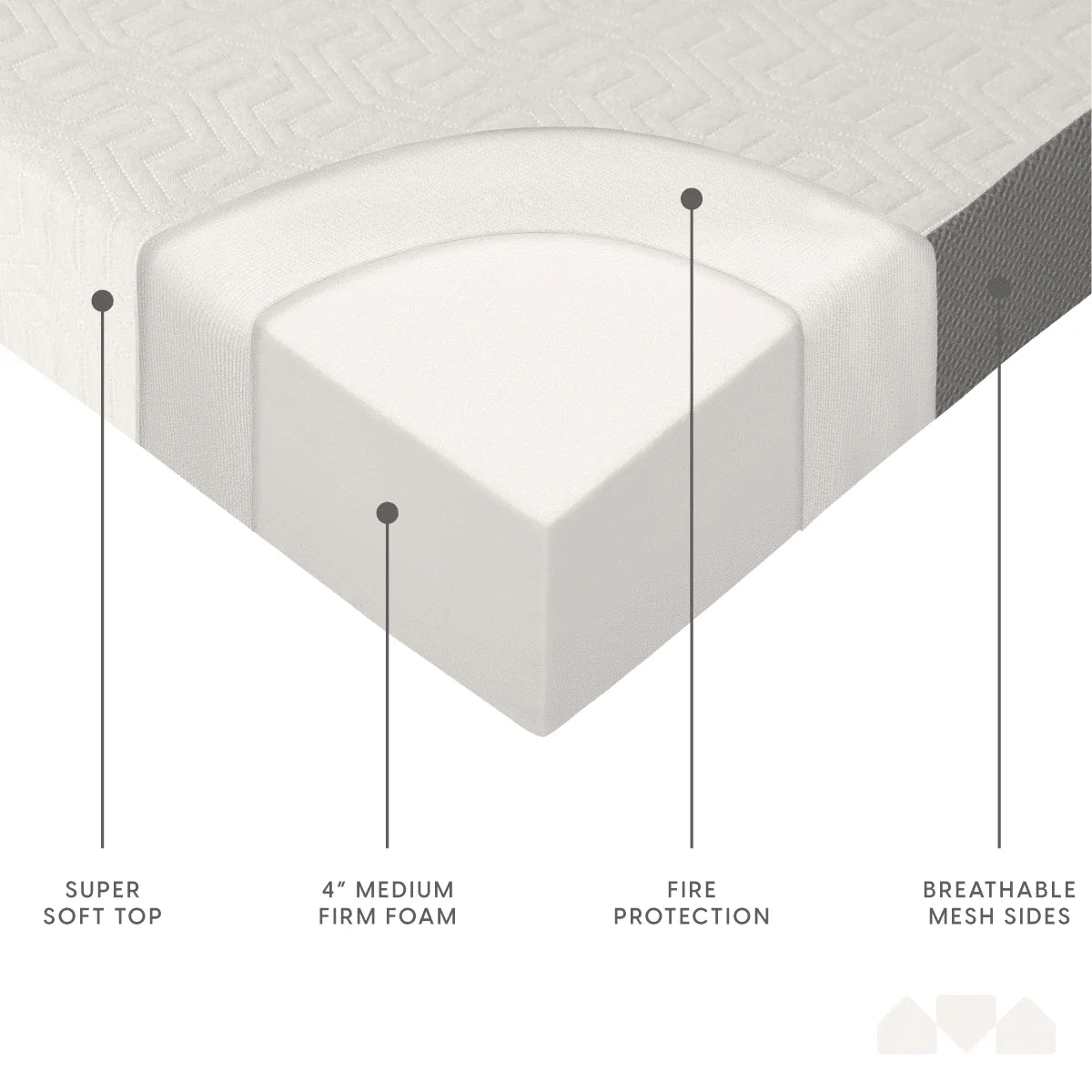 Milliard 4 Inch Tri Folding Foam Mattress, Twin: Twin