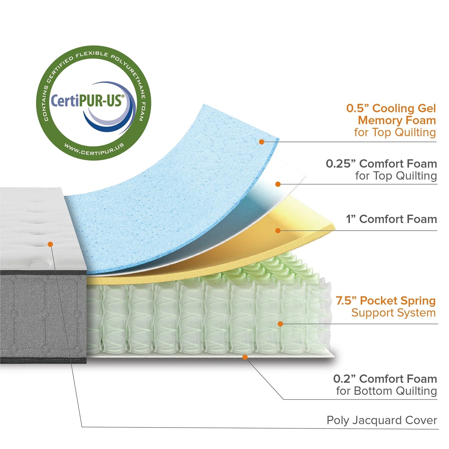 Zinus Comfort Support 10" Hybrid Mattress, Cooling Gel Memory Foam Pocket Spring, Queen