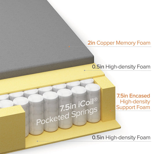 Zinus Cooling Copper ADAPTIVE® 10" Hybrid of Copper Memory Foam and Pocket Spring Mattress, Queen