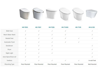 HOROW Luxury Smart Toilet, with Bidet Built-in, Automatic, Auto Open/close Lid, Heated Bidet Seat