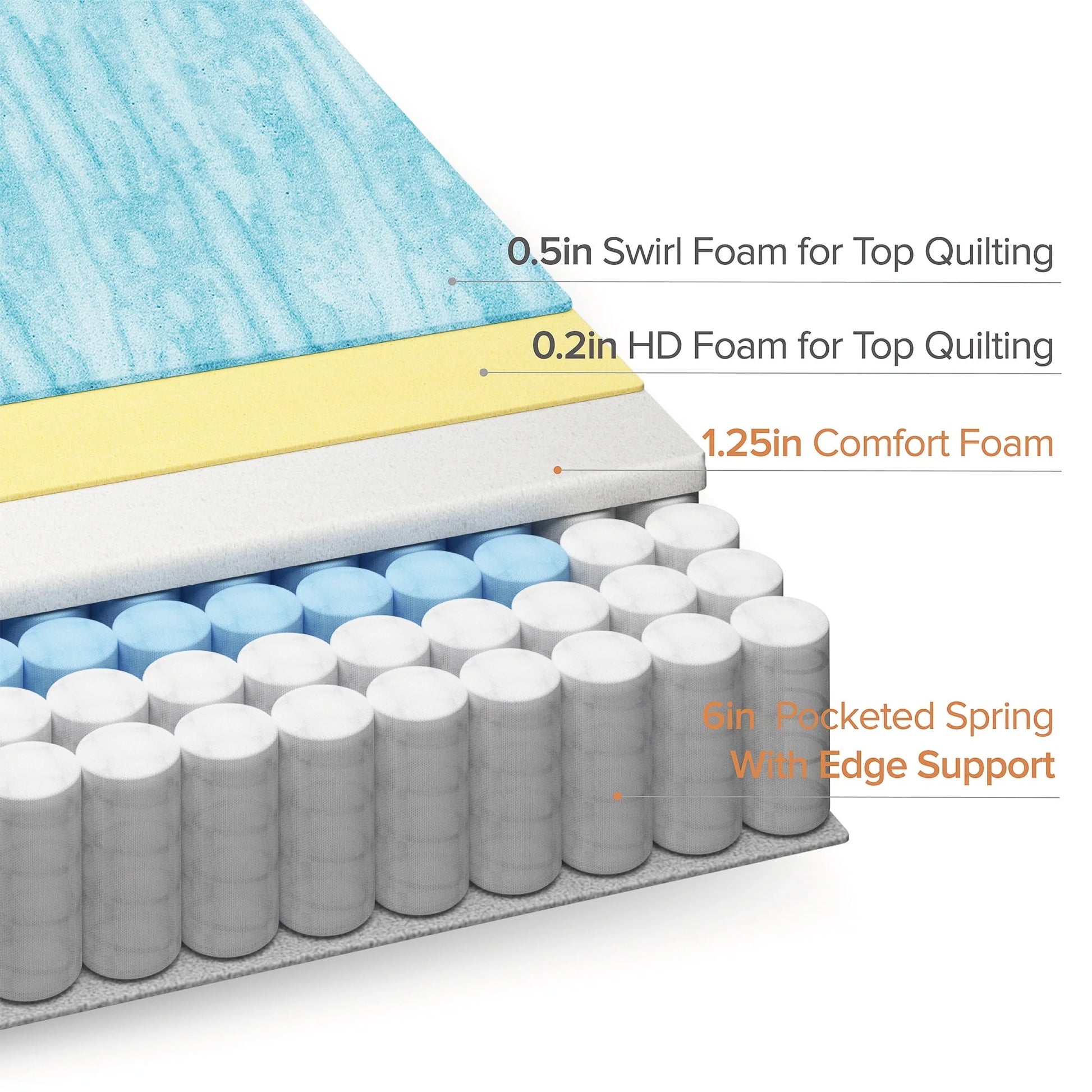 Zinus Cool Touch Comfort 8" Hybrid Mattress - Gel Memory Foam and Pocket Spring, Queen