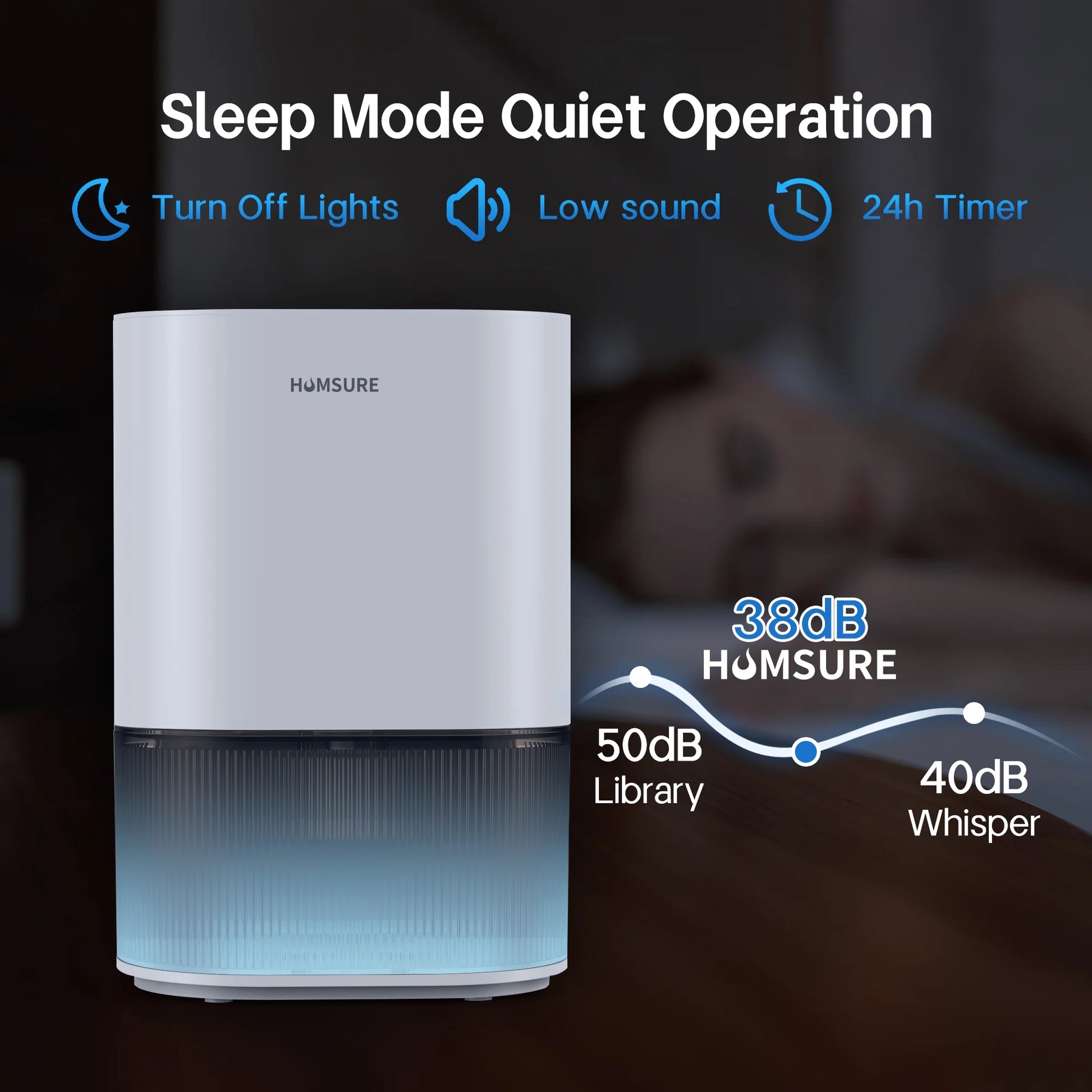 HUMSURE Dehumidifier 120 oz. Large Capacity Tank, Powerful Dehumidifier LED Display with Timer 7-Colour Ambient Light, Auto off, Sleep Mode, Timer, Energy Efficient Cabinet Bathroom