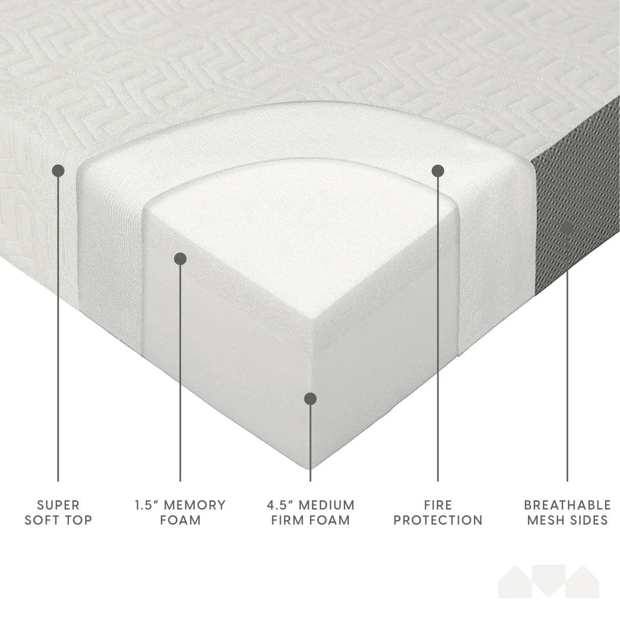 Milliard 6-Inch Memory Foam Tri Folding Mattress with Ultra Soft Removable Cover and Non-Slip Bottom (75 Inches x 31 Inches) Cot Size