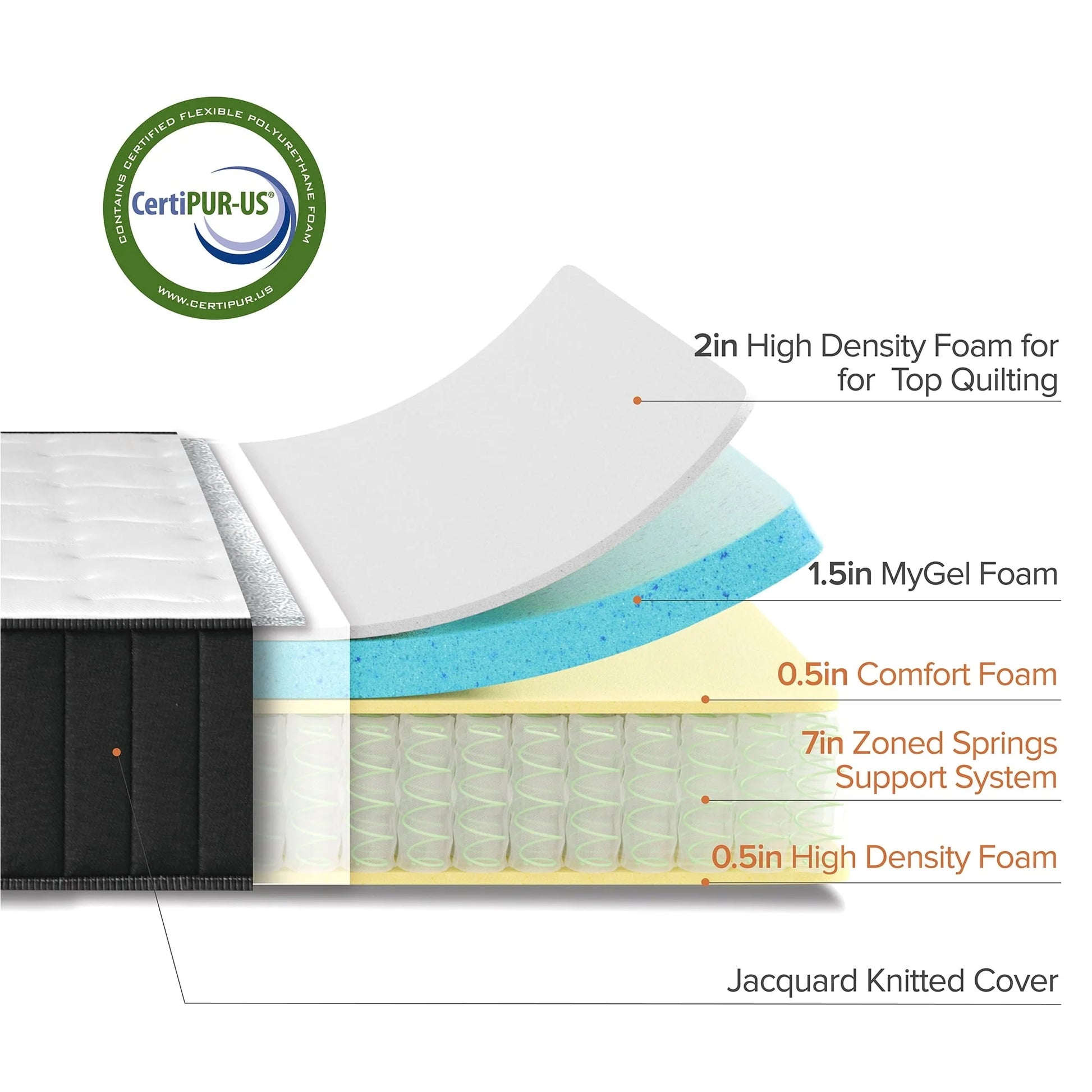 The Allswell 10" Hybrid Mattress in a Box with Gel Memory Foam, Twin XL