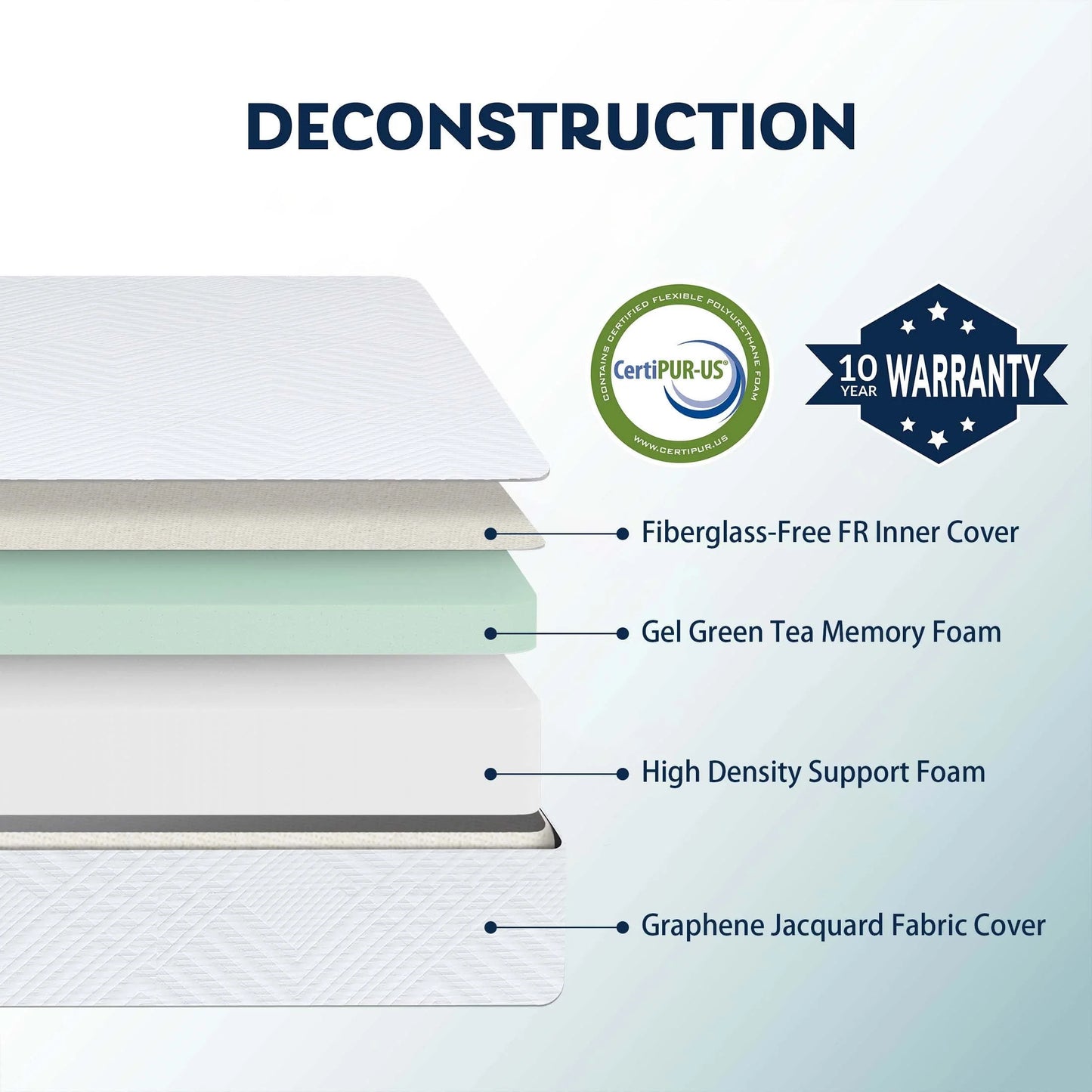 MLILY Ego White 6 inch Full Size Mattress, Memory Foam Mattress in a Box, Medium Firm