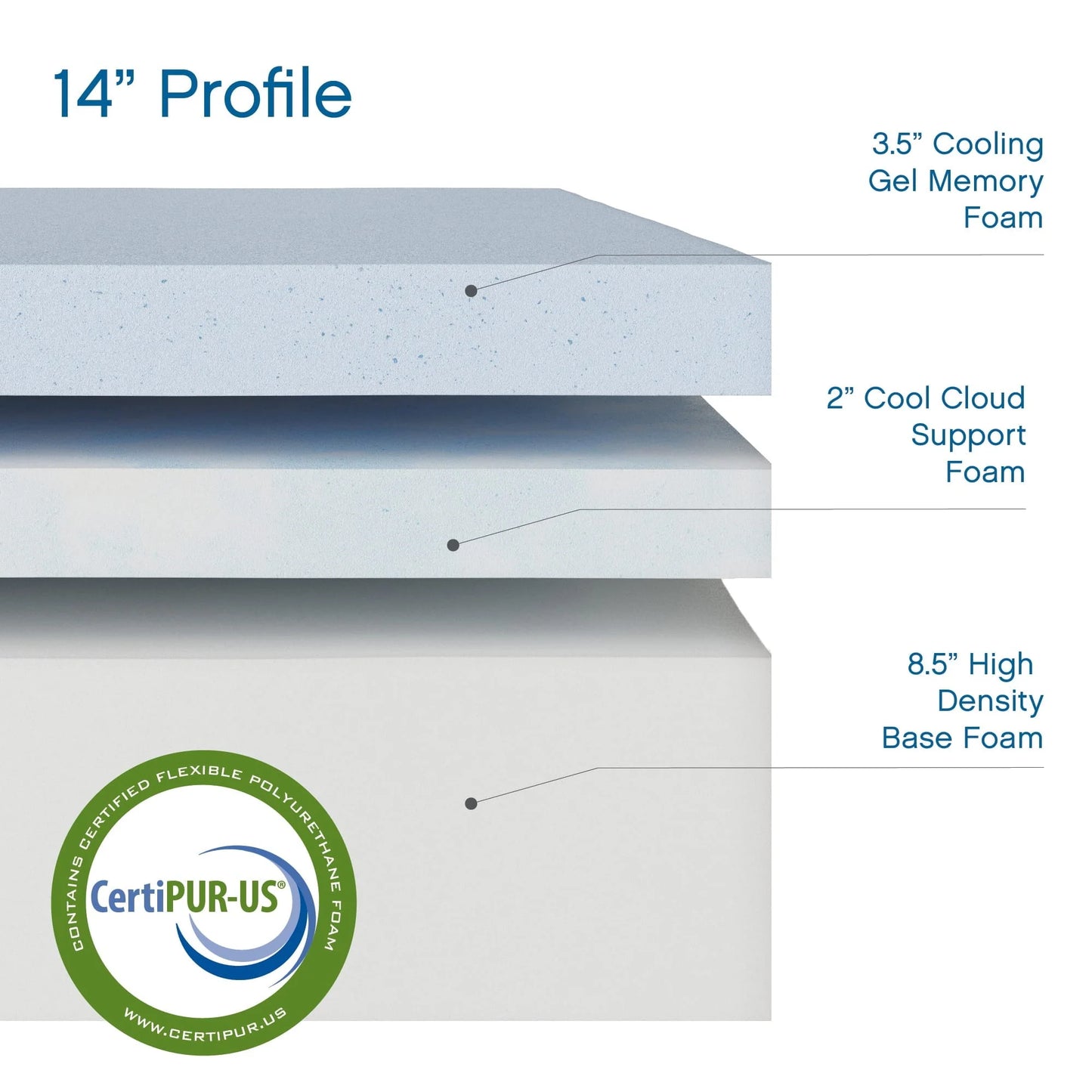 Cool Gel 14" Gel Memory Foam Mattress with 2 Bonus Pillows, Queen