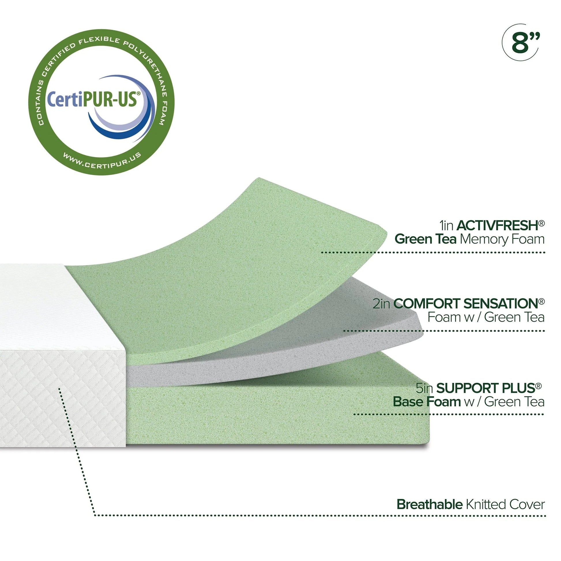 Zinus 8" Green Tea Arie Memory Foam Mattress, Full