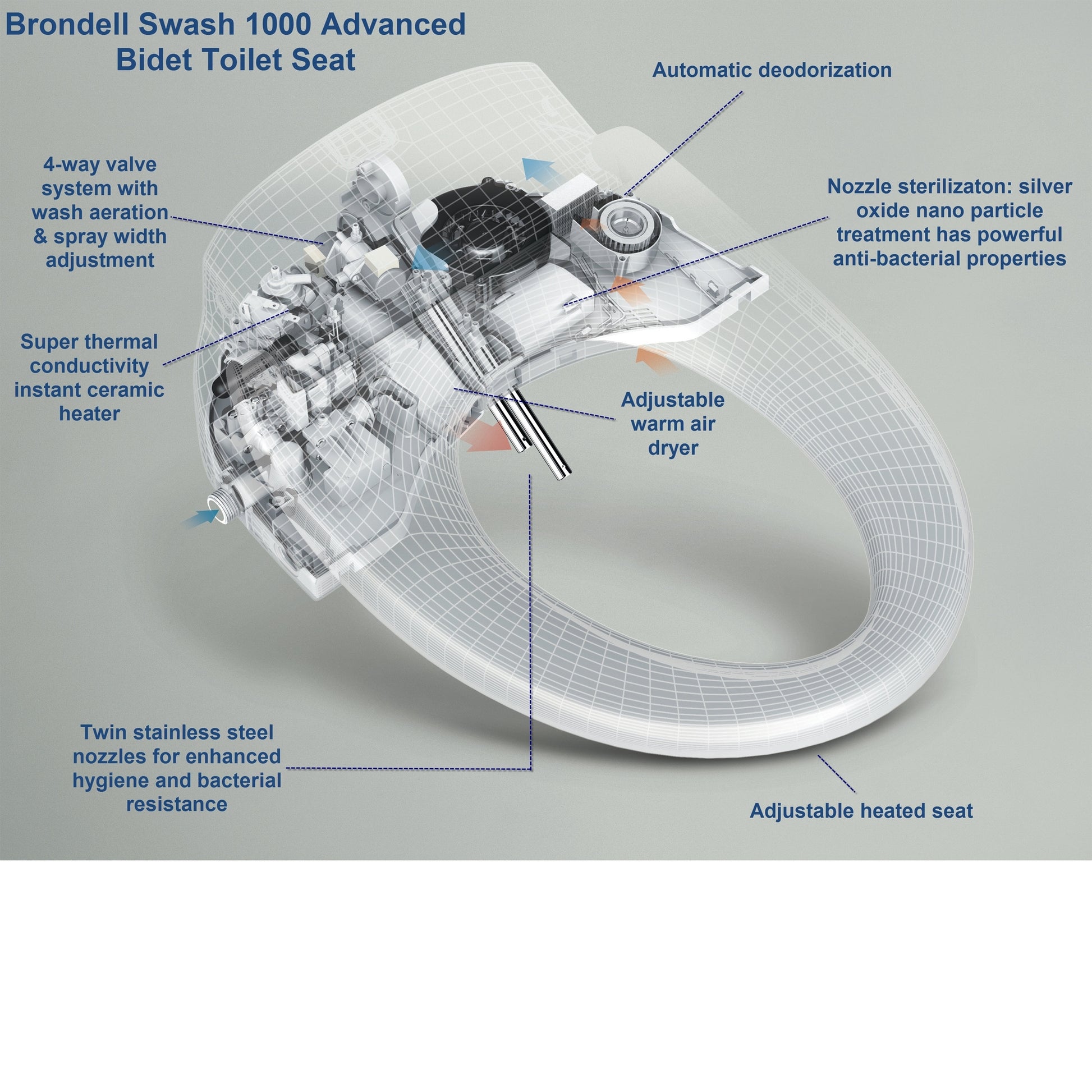 Brondell Swash CS1000 Bidet Toilet Seat