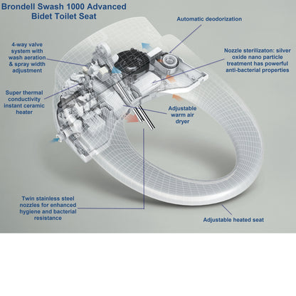 Brondell Swash CS1000 Bidet Toilet Seat