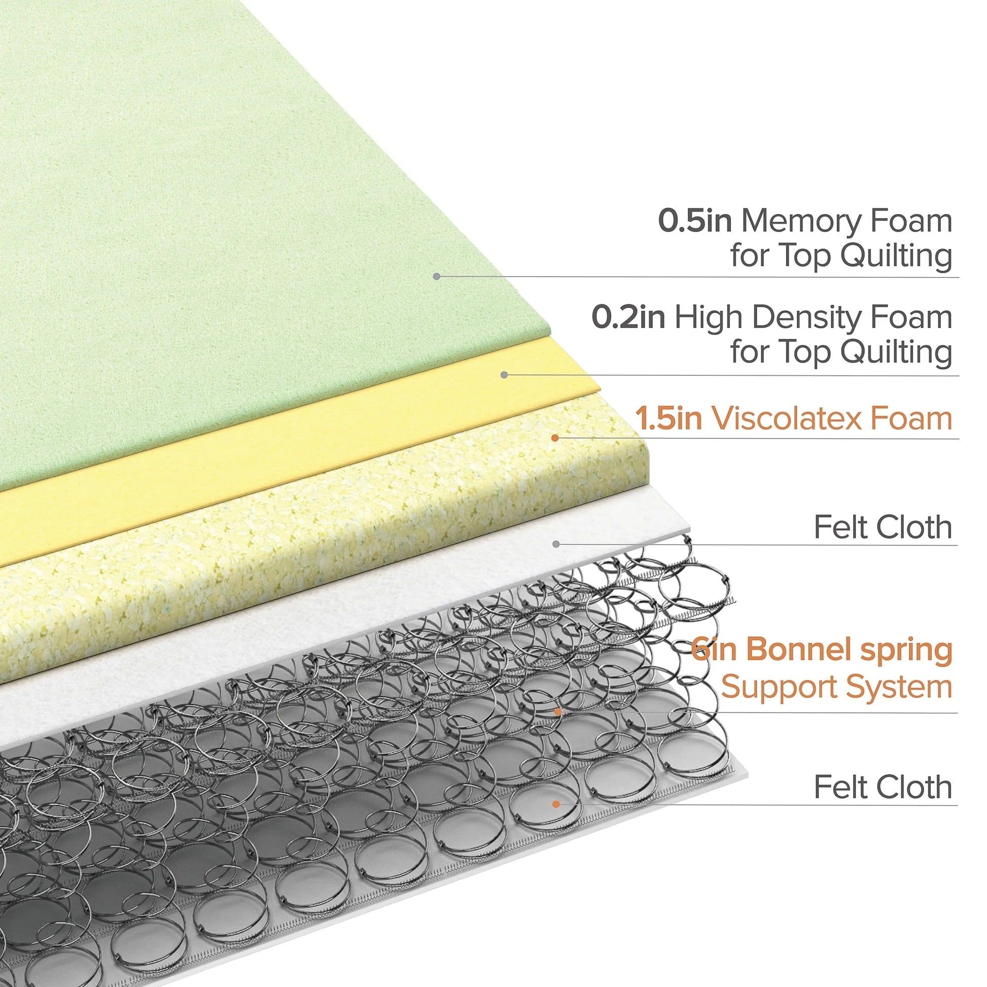 Zinus Green Tea Infused Euro Top 8" Innerspring Mattress, Queen