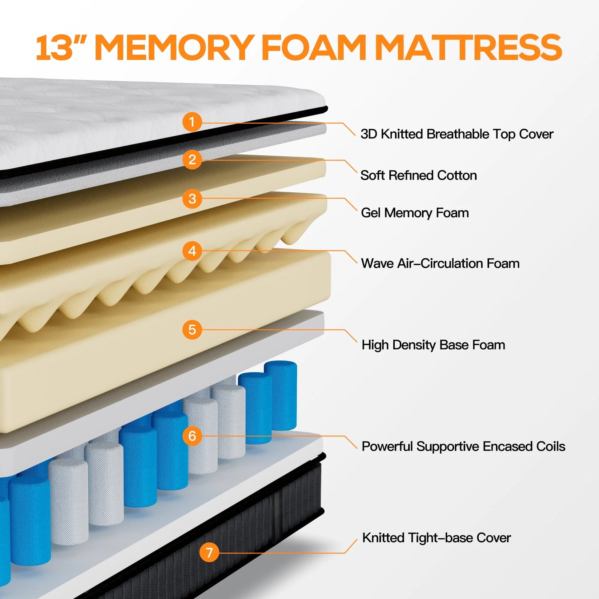 King Mattress, Famistar 13 Inch Memory Foam Mattress King Size, Innerspring Hybrid King Bed Mattress in a Box Medium Firm with Motion Isolation & Strong Support & Pressure Relief, CertiPUR-US
