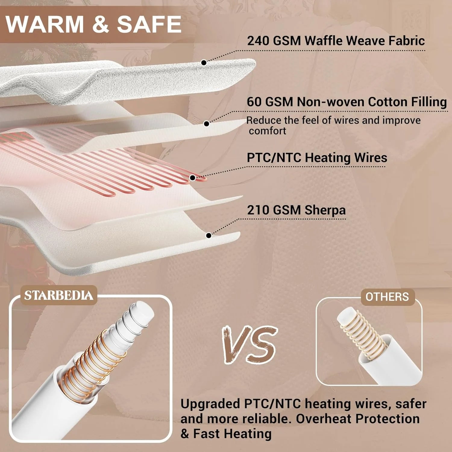Heated Blanket Queen Size - Fast Heating Electric Blanket with Wireless LCD Controller, White, 84"x90"