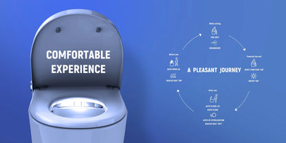 HOROW Luxury Smart Toilet, with Bidet Built-in, Automatic, Auto Open/close Lid, Heated Bidet Seat