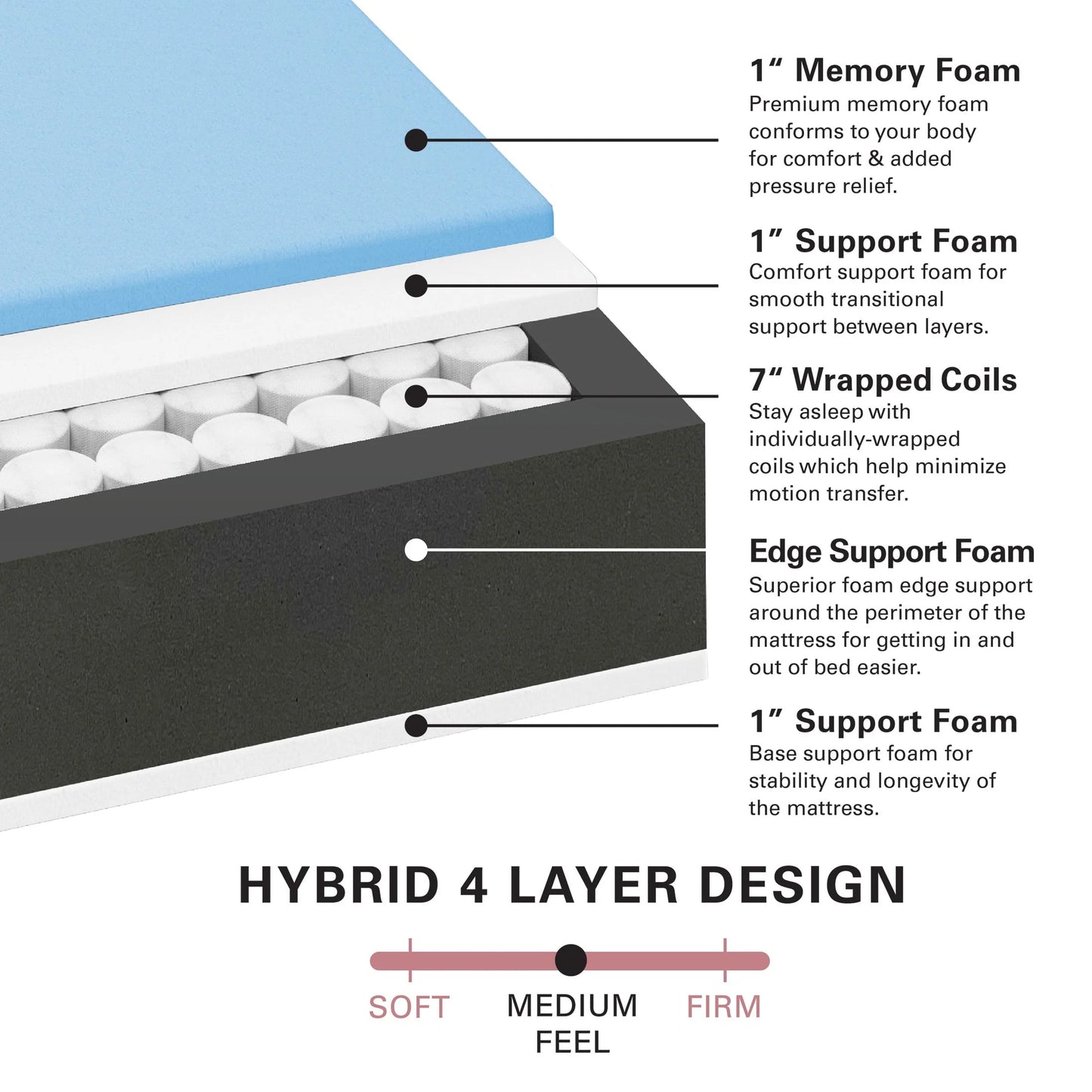 The Allswell X 10°?Hybrid of Memory Foam and Coils Mattress With Antimicrobial Treated Cover, Queen