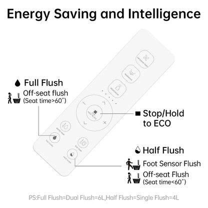 EPLO Smart Toilet Built-in Bidet Seats, 1 Piece Dual-Flush Elongated Toilet with Foot sensor Flush