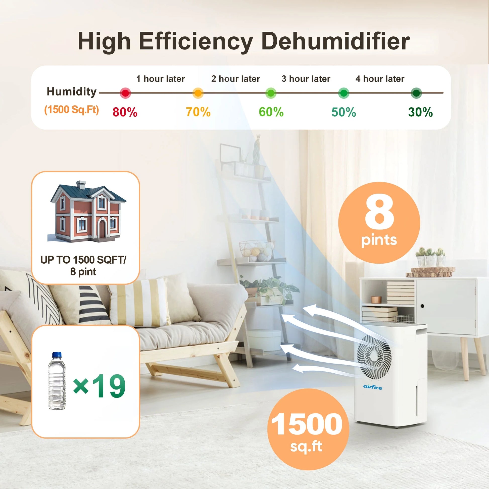 Airfire 8 Pint Dehumidifiers, 1500 Sq.Ft Dehumidifier with Drain Hose, 0.59 Gal Water Tank, Overflow Protection, Dehumidifiers for Home Basement Bedroom Bathroom Laundry Room