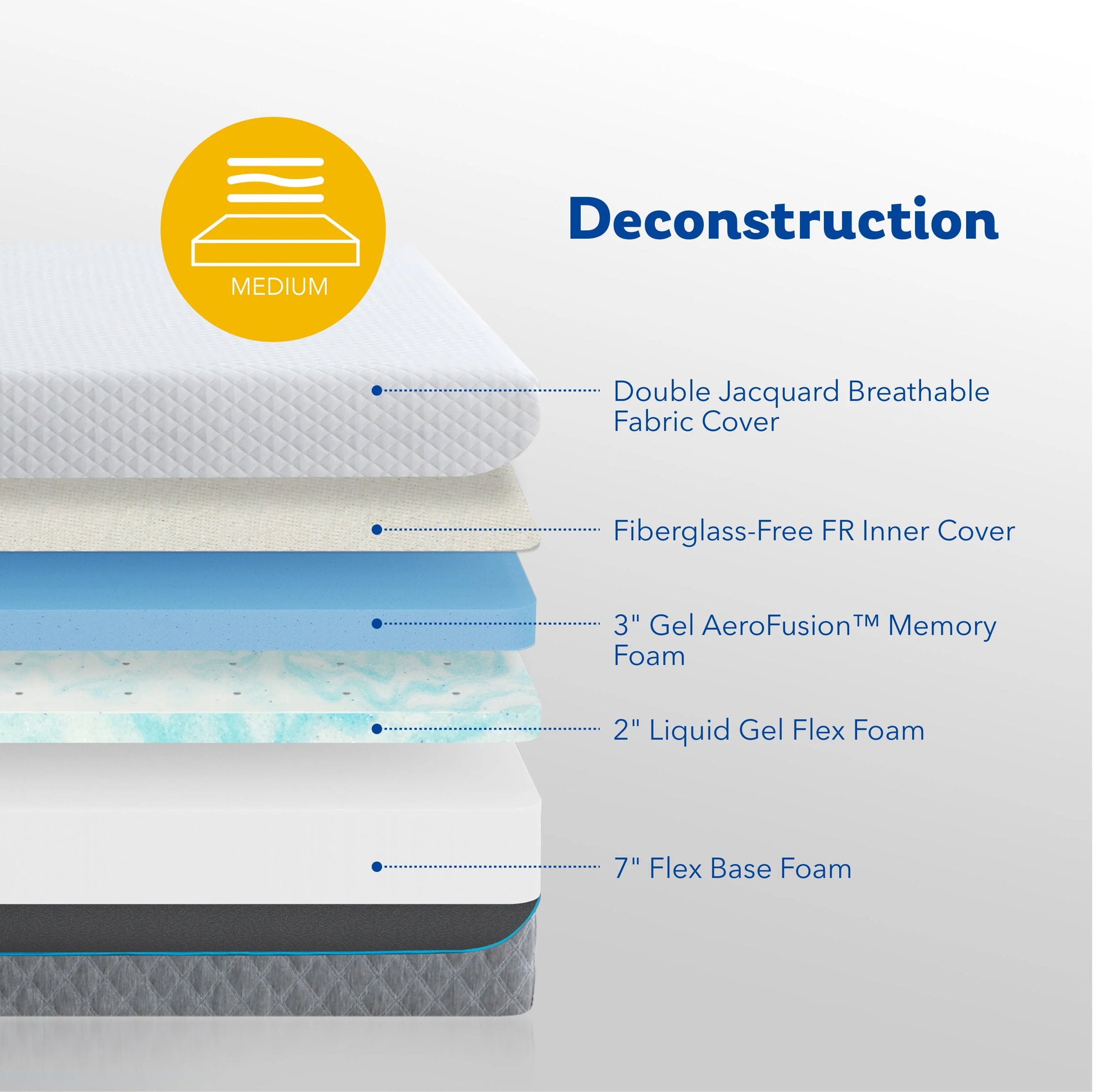 MLILY Idle 12 inch Gel Memory Foam Mattress, Twin Size Mattress in a Box, Medium