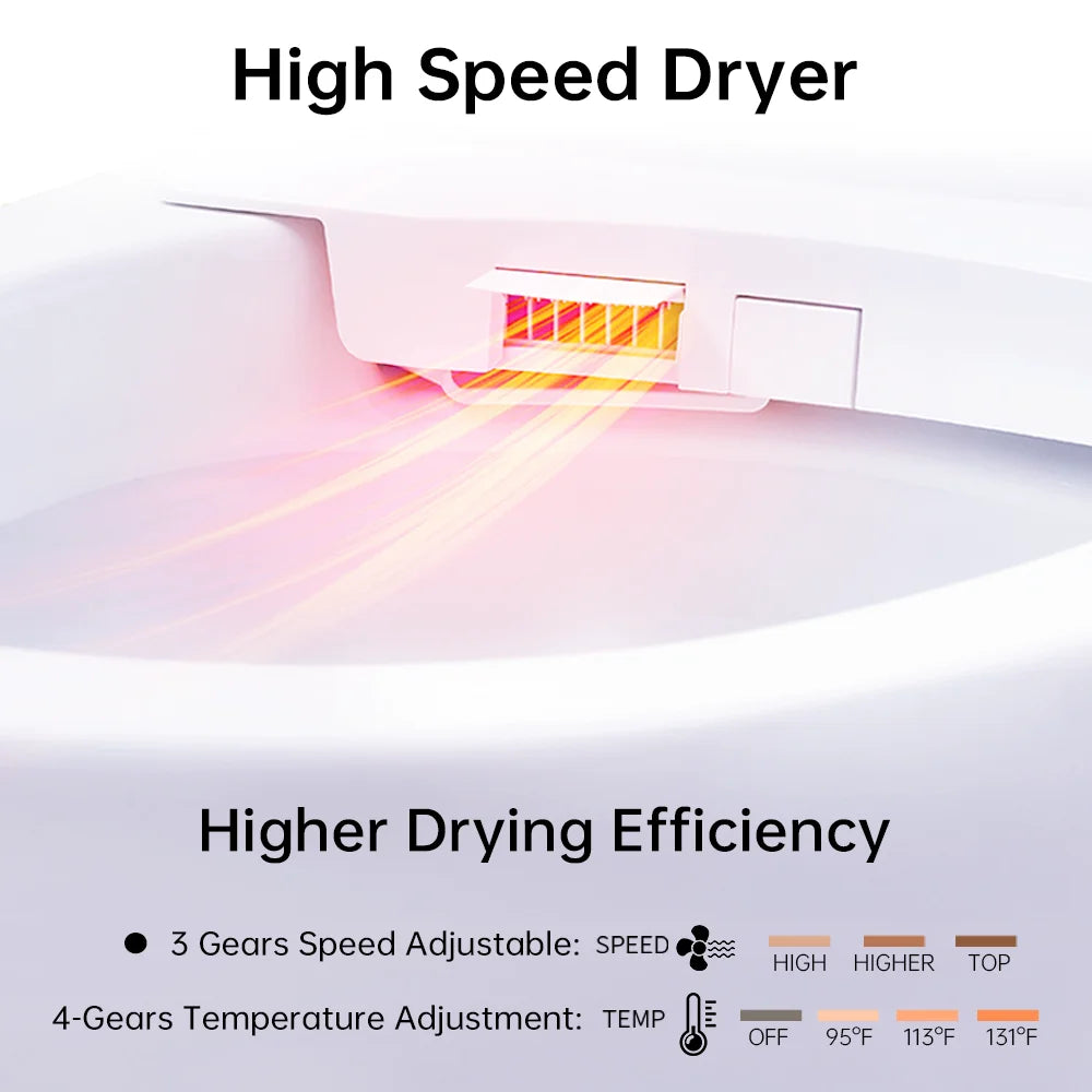 EPLO Smart Toilet Bidet, Auto Open/Close Lid,Foam Shield Splash Proof,Auto Flush,Elongated Toilet