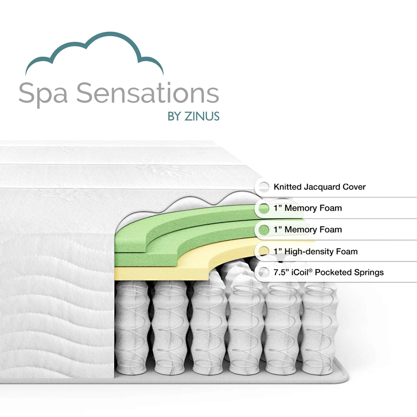 Zinus Spa Sensations Pressure Relief 10" Hybrid Mattress, Queen