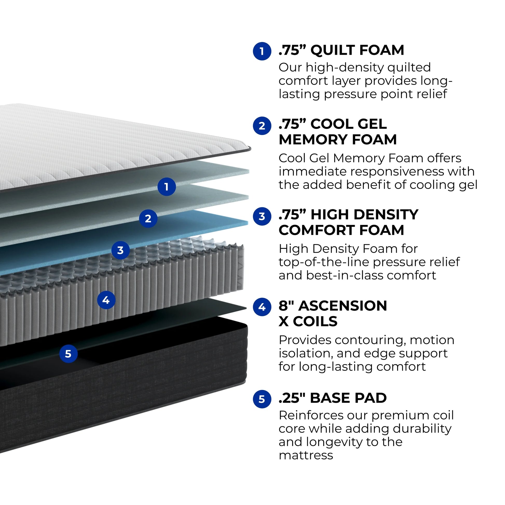 Brooklyn Bedding 10" Harper Hybrid Gel Memory Foam Mattress in a Box, Queen