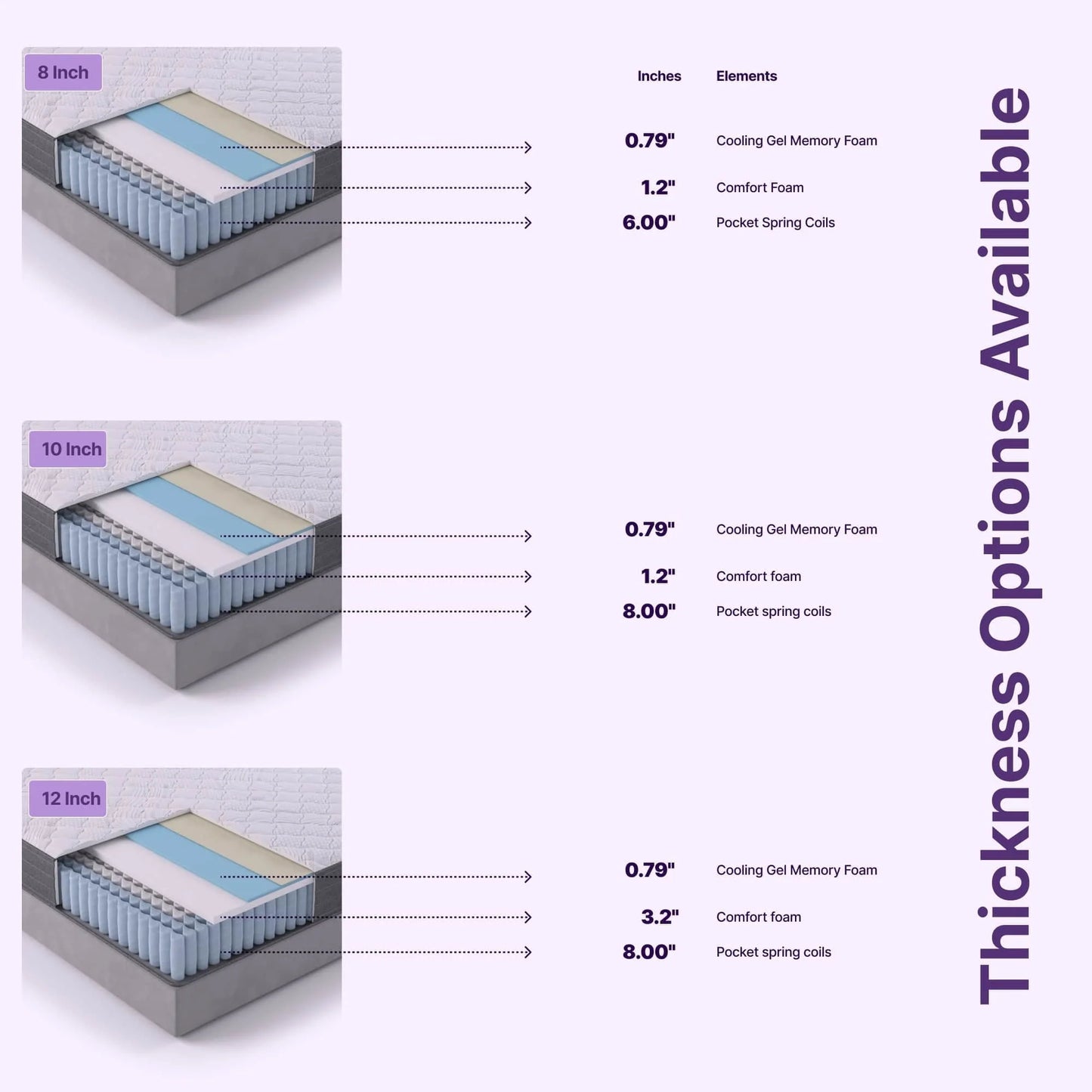 NapQueen Victoria 10" Medium Firm, Hybrid of Cooling Gel Infused Memory Foam and Pocket Spring Mattress, Queen Size