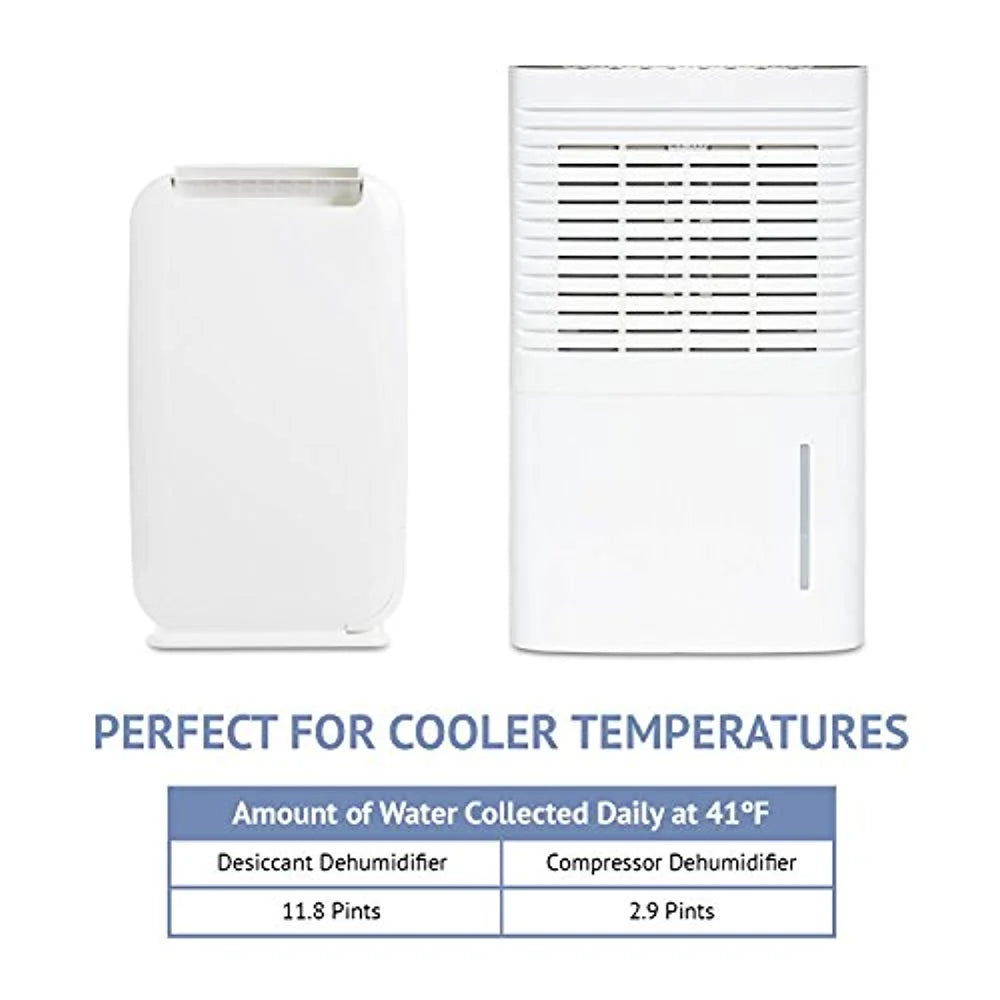 Ivation 13-Pint Small-Area Desiccant Dehumidifier Compact and Quiet - With Continuous Drain Hose for Smaller Spaces, Bathroom, Attic, Crawlspace and Closets - For Spaces Up To 270 Sq Ft