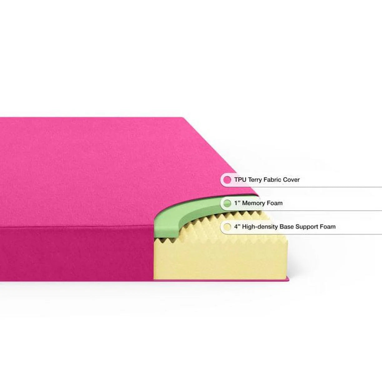 5" Twin Memory Foam Mattress - Spa Sensations by Zinus, Pink