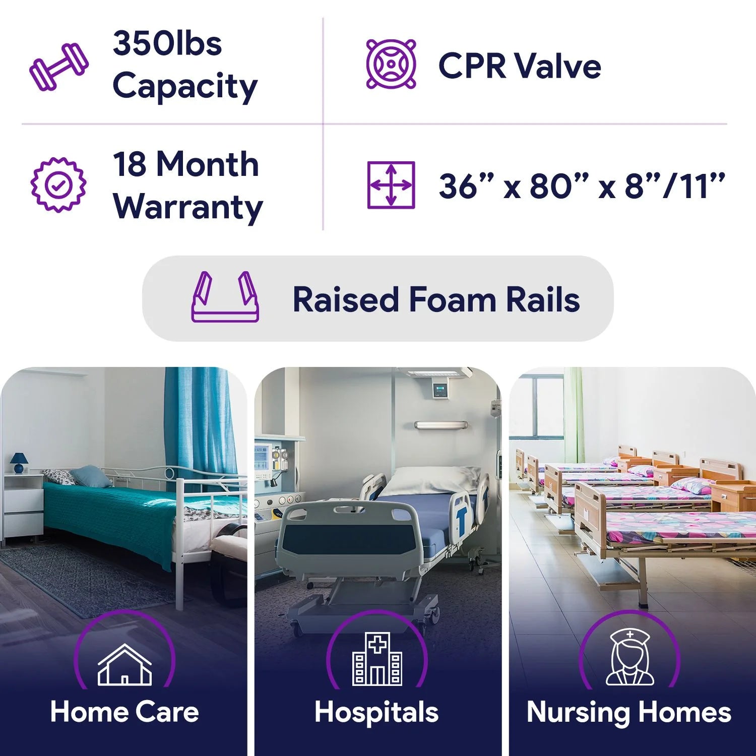 Proheal Low Air Loss Alternating Pressure Air Mattress with Pump - Stages I-III - Bed Size: 36° x 80° Bed Thickness: 8 inch