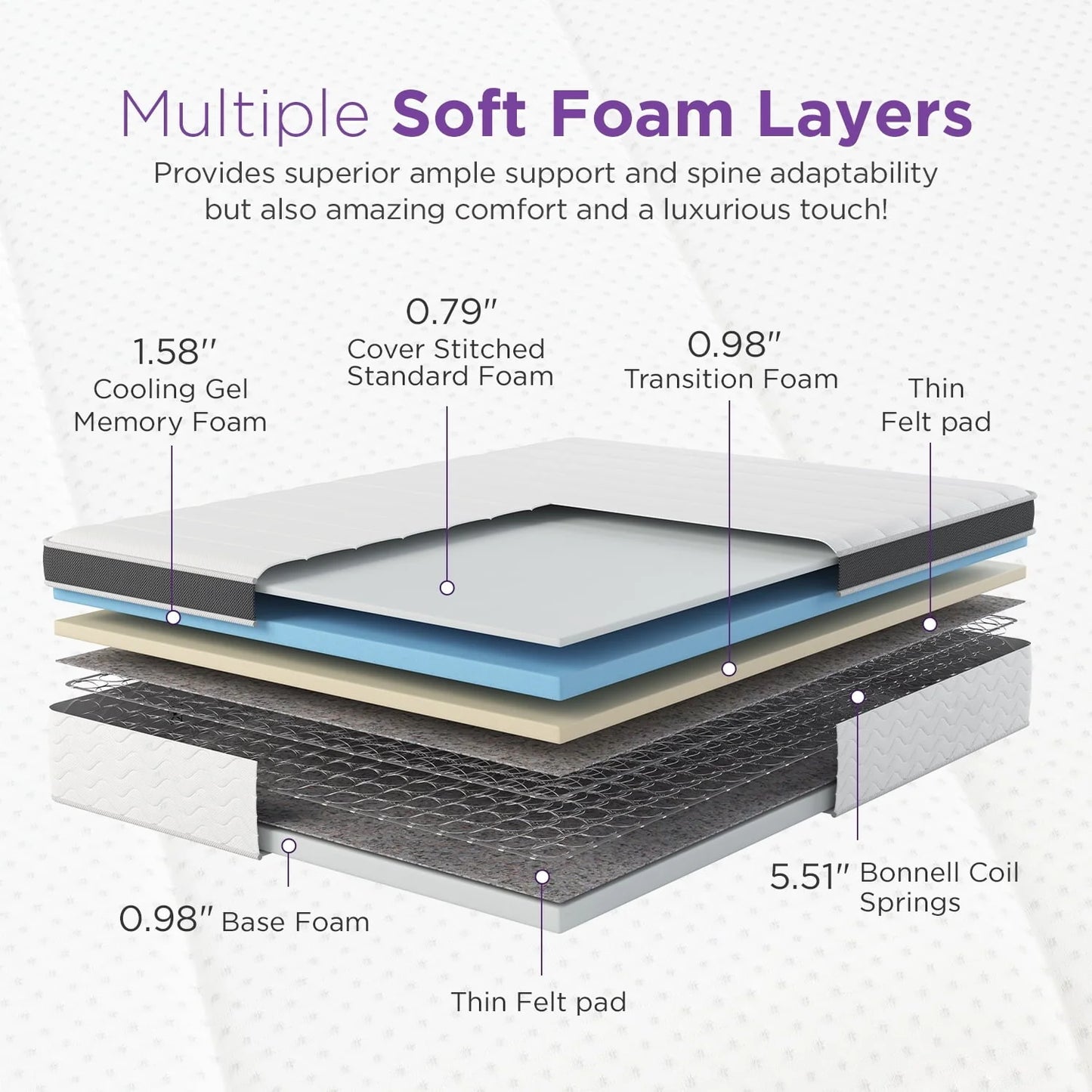NapQueen Maxima 10°?Hybrid of Cool Gel Infused Memory Foam and Coils Mattress, Full
