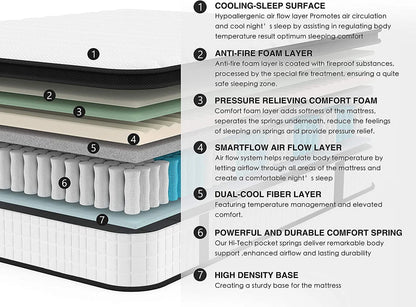 MUSSER 10 Inch Hybrid Mattress of Comfort Foam And Durable Springs Mattress Twin